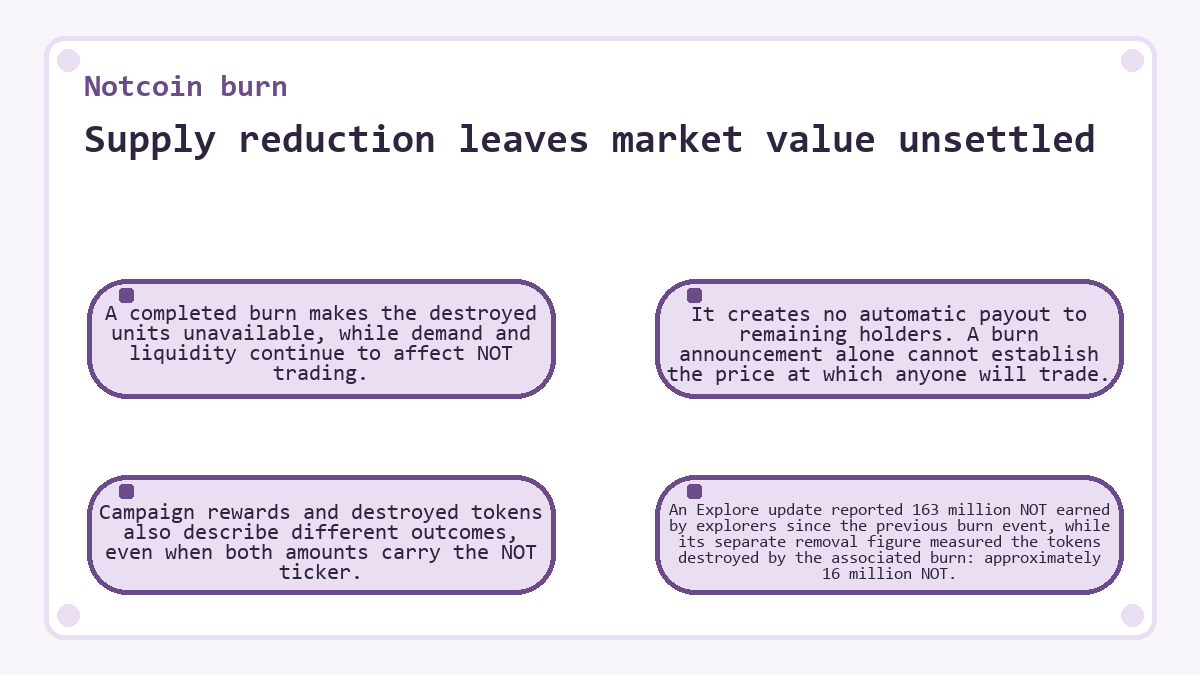 Graphic: Supply reduction leaves market value unsettled (Notcoin burn)